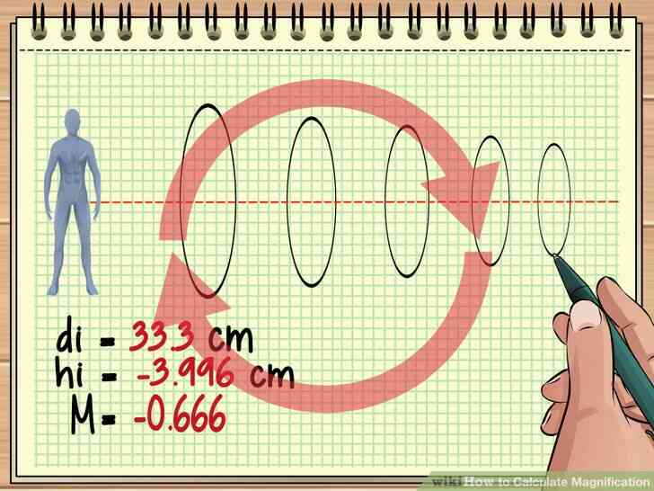 Image intitulée Calculer le Grossissement de l